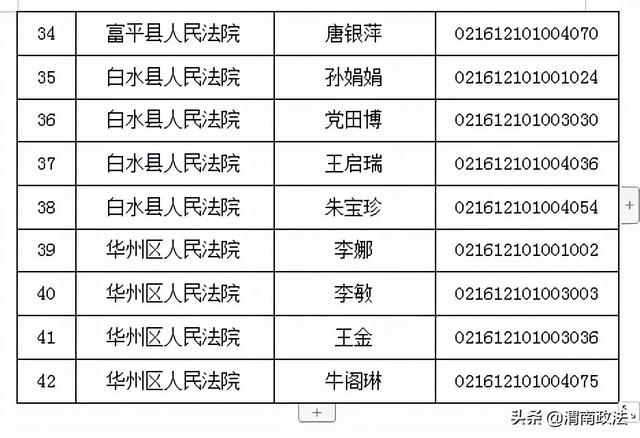 渭南市人口_渭南高新区疫情防控最新发布