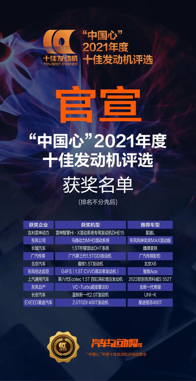 官宣中国心2021年度十佳发动机评选获奖名单正式公布