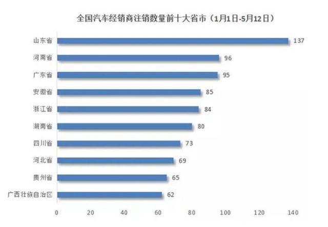 汽车经销商退网加剧，谁将是最大受害者？