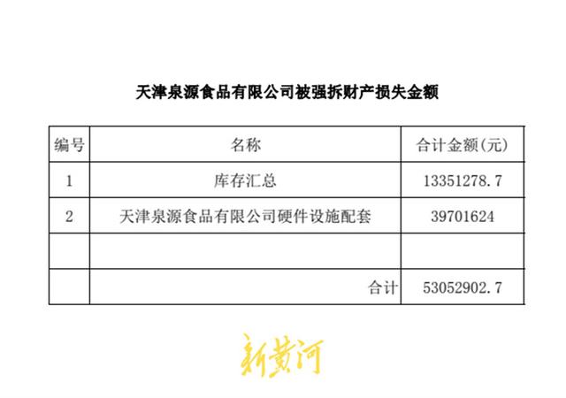 天津一男子企业厂房被拆 法院认定拆除行为违法 至今未收到损失赔偿款休闲区蓝鸢梦想 - Www.slyday.coM 天津一男子企业厂房被拆 法院认定拆除行为违法 至今未收到损失赔偿款休闲区蓝鸢梦想 - Www.slyday.coM