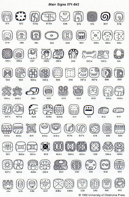 分享玛雅人的文字 分享玛雅人的文字