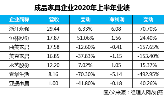 家具企业排行_2020中国酒店家具十大品牌排行榜发布
