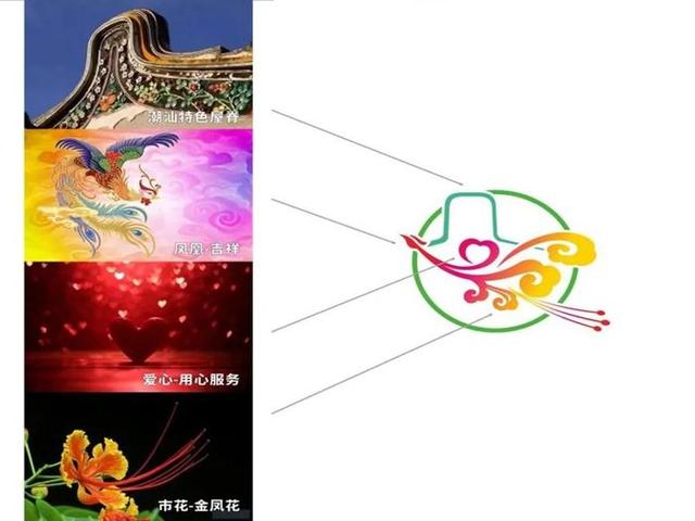 标识以汕头人民熟悉喜爱的金凤花为创意原点,运用艺术