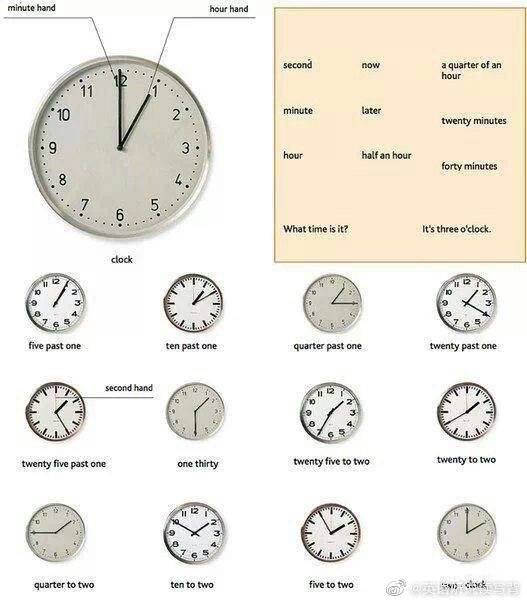 如何用英语说现在几点了一次性搞懂