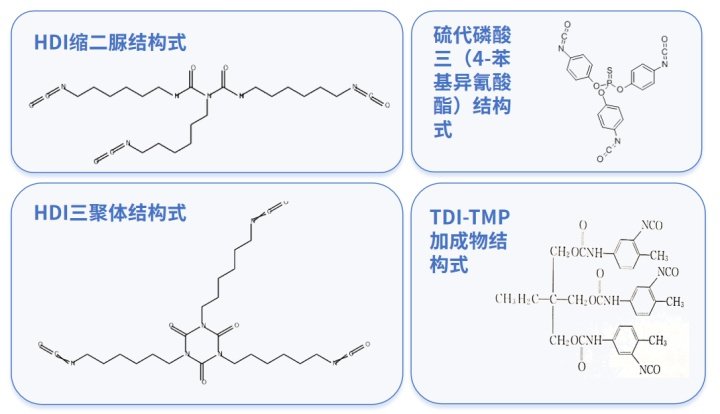 带你走入聚氨酯固化剂的世界