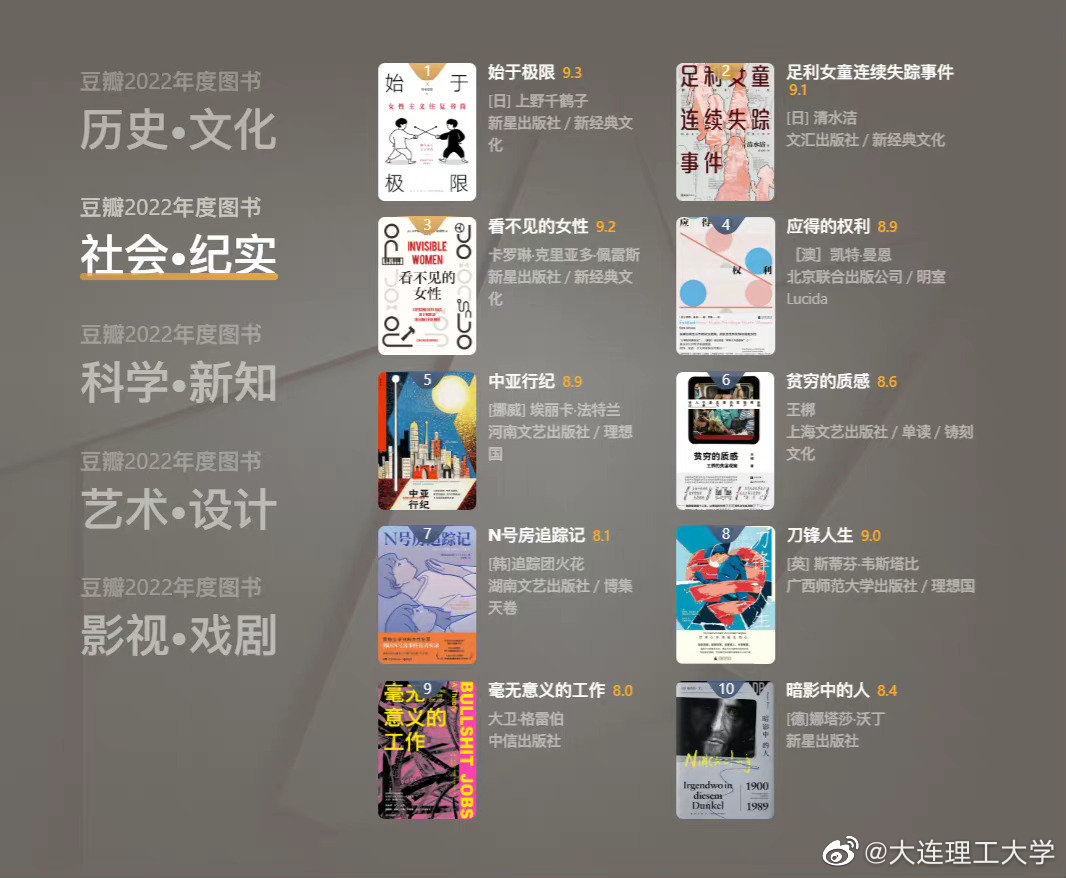 2022豆瓣年度读书榜单公布，你喜爱的书有没有上榜？__财经头条