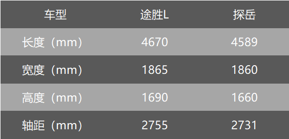 三个方面深度对比，大众探岳和北京现代第五代途胜L谁更值得选？