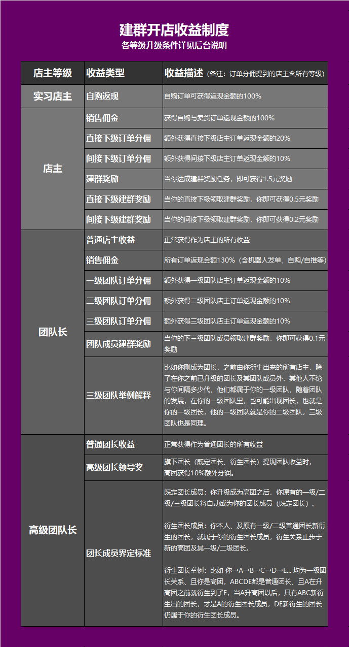 当你还在努力搬砖的时候，拼多多已经实现用机器人躺赚了休闲区蓝鸢梦想 - Www.slyday.coM