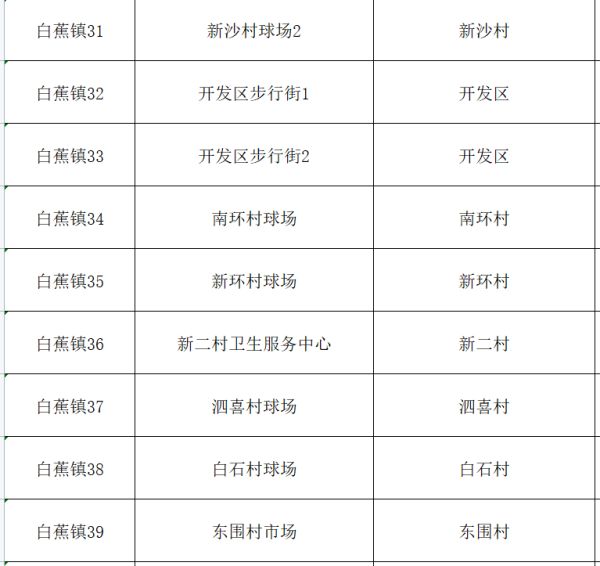 详情公布珠海发现1例新冠病毒核酸阳性个案