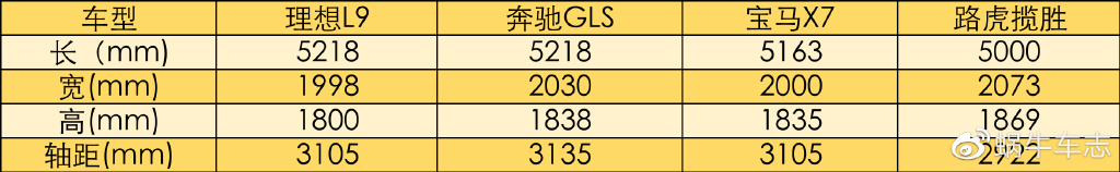 深藏不露的人会买这3台SUV！配空气悬架驾乘舒适，实力不比BBA差