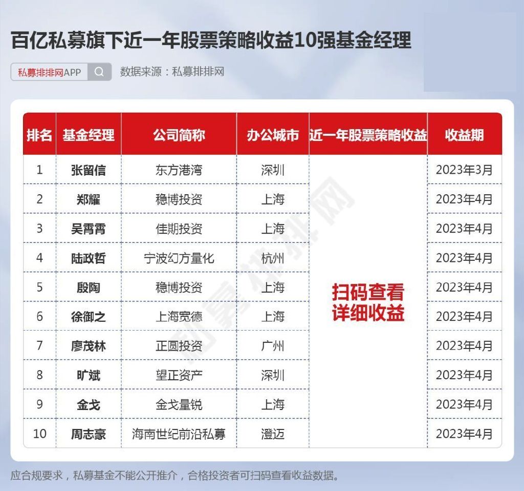 但斌最新发声！事关“中特估”、AI、价值投资等3大热点！__财经头条