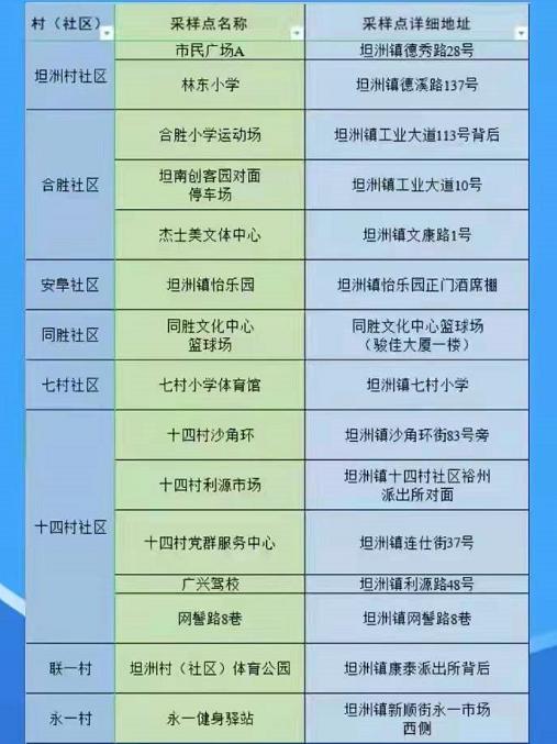 中山报告1例新冠病毒核酸阳性个案，离市需持48小时核酸阴性证明休闲区蓝鸢梦想 - Www.slyday.coM