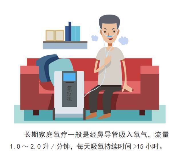 慢阻肺患者注意：长期家庭氧疗勿盲目！正确方式很重要！