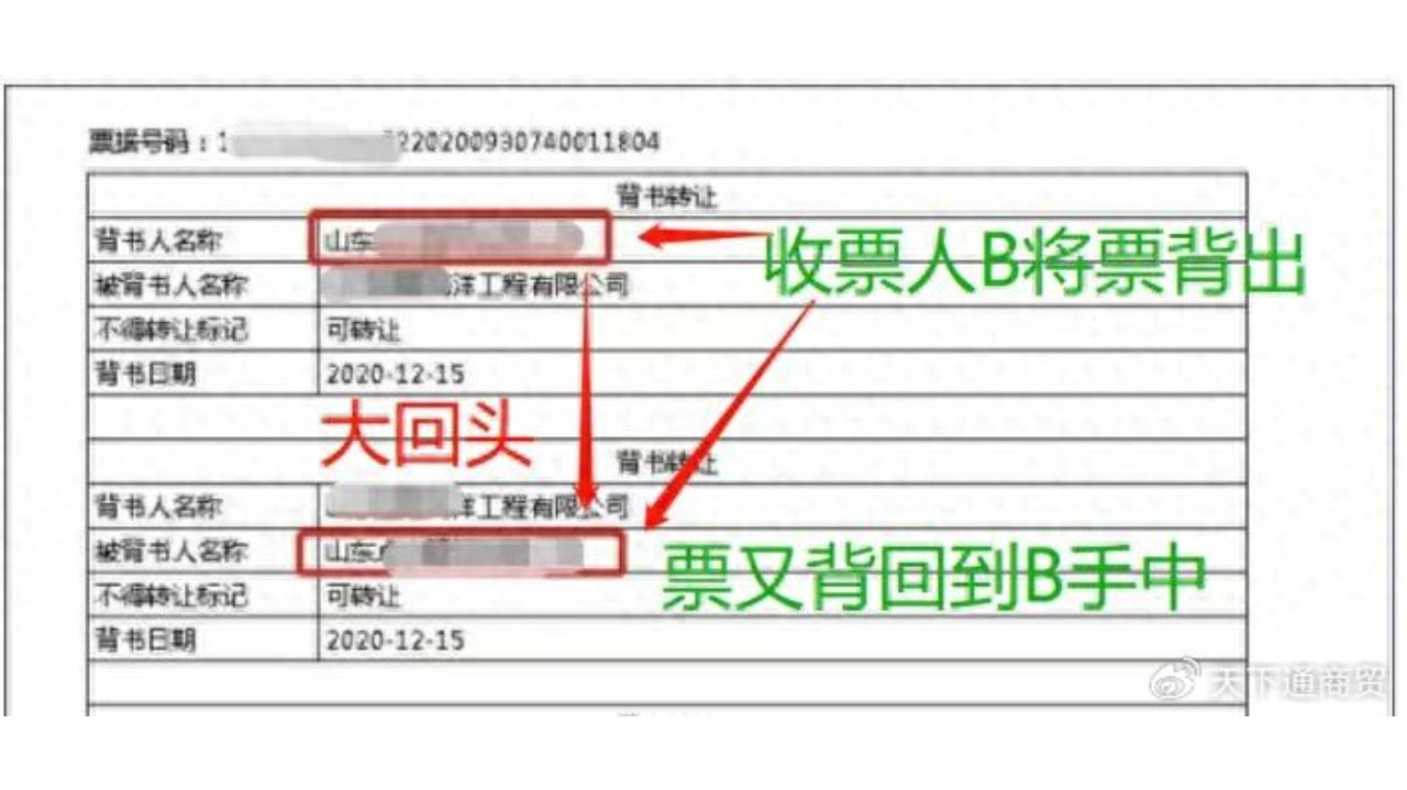 银行承兑汇票回头票是啥,为什么不能随便签收?一定要知道|票据|贴现|银行承兑汇票_新浪新闻