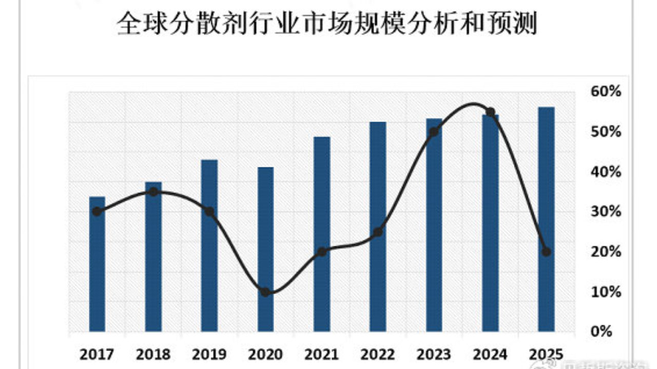 长城4挡变速箱怎么样啊