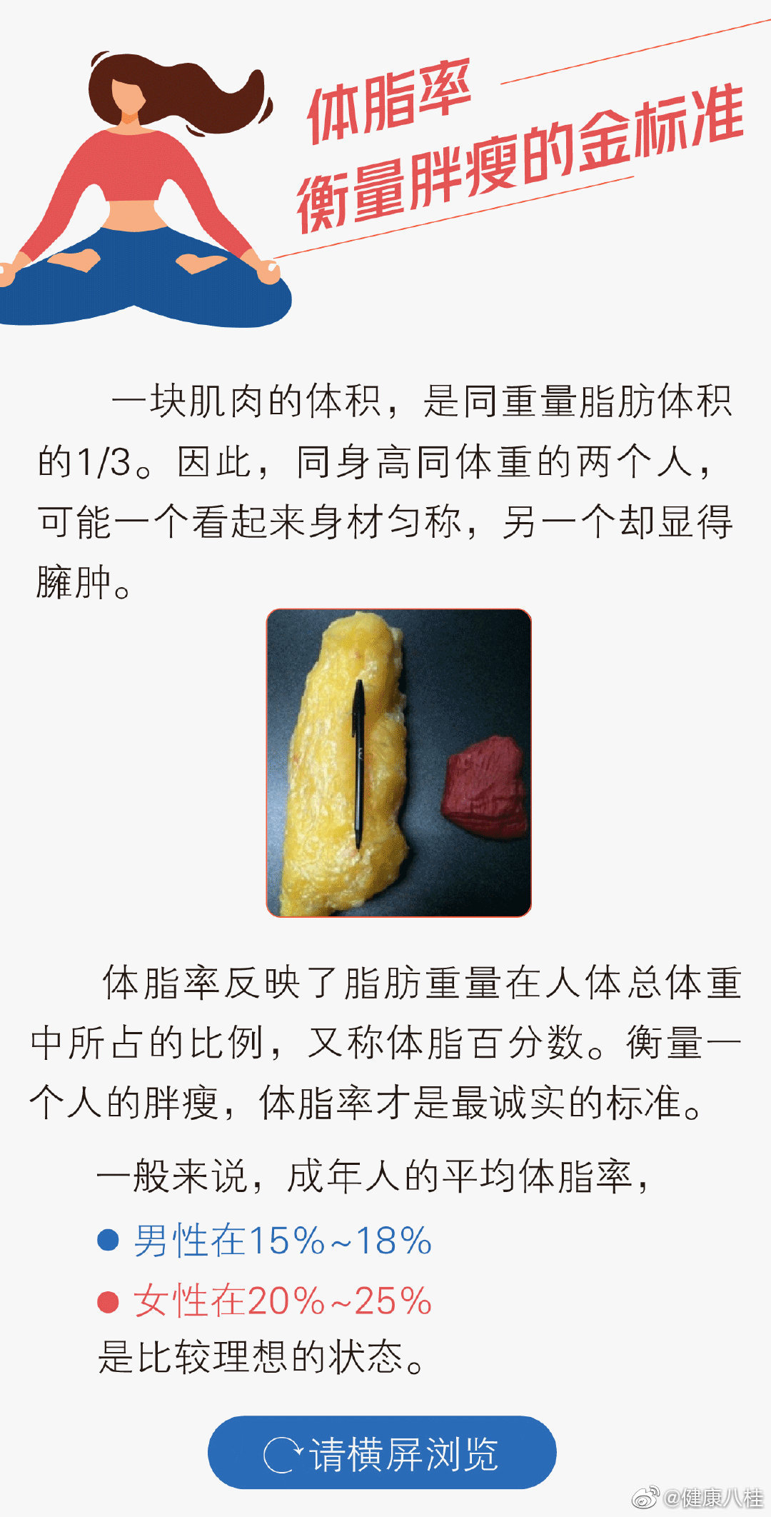 一个公式测出你有多少隐藏脂肪