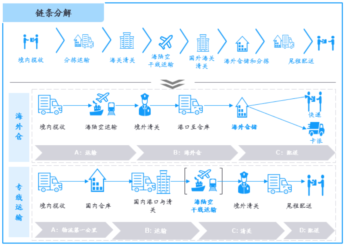 百度信息流广告优化技巧 百度竞价如何持续提升效果