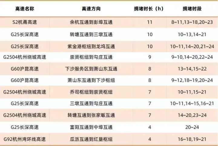 一片红!杭州出城大军已经大排长龙!地铁里全是大包小包,这样的中秋福利太幸福了休闲区蓝鸢梦想 - Www.slyday.coM 一片红!杭州出城大军已经大排长龙!地铁里全是大包小包,这样的中秋福利太幸福了休闲区蓝鸢梦想 - Www.slyday.coM