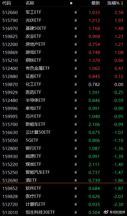 突发！俄罗斯阅兵，全球股市齐齐大跌，A股缩量反弹一触即发！休闲区蓝鸢梦想 - Www.slyday.coM