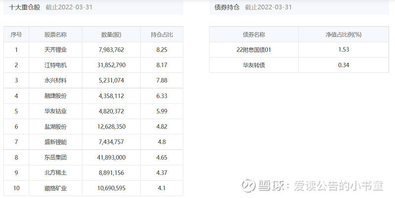 对比了12只新能源基金后我还是选择了国投瑞银新能源混合A休闲区蓝鸢梦想 - Www.slyday.coM