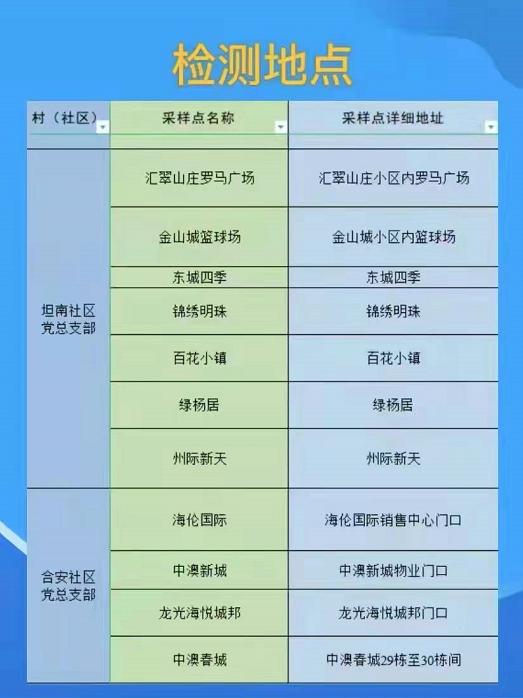 中山报告1例新冠病毒核酸阳性个案，离市需持48小时核酸阴性证明休闲区蓝鸢梦想 - Www.slyday.coM