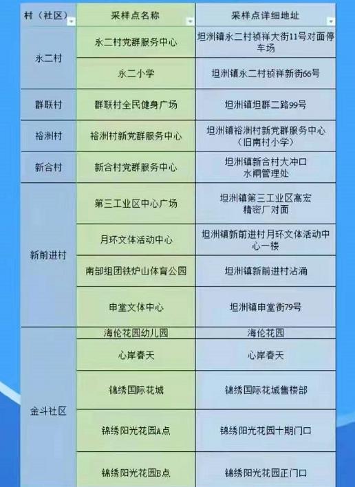 中山报告1例新冠病毒核酸阳性个案，离市需持48小时核酸阴性证明休闲区蓝鸢梦想 - Www.slyday.coM