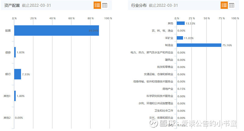 对比了12只新能源基金后我还是选择了国投瑞银新能源混合A休闲区蓝鸢梦想 - Www.slyday.coM