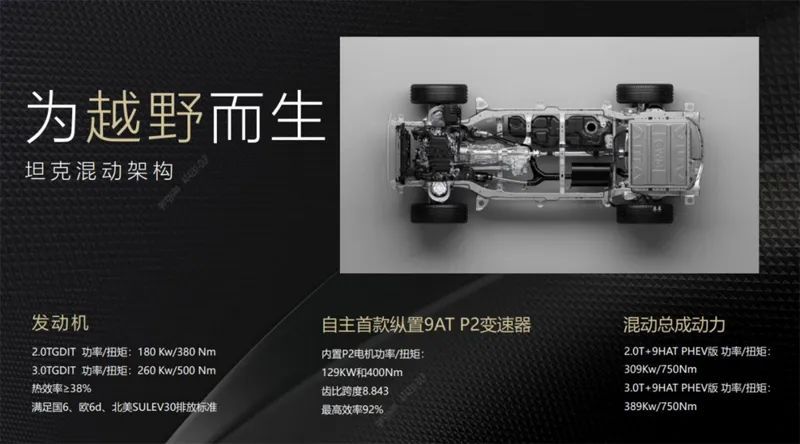 真香警告 长城炮混动与插混不会太远了休闲区蓝鸢梦想 - Www.slyday.coM