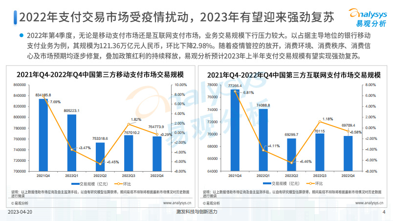 “支付+SaaS”赋能传统产业数字化转型