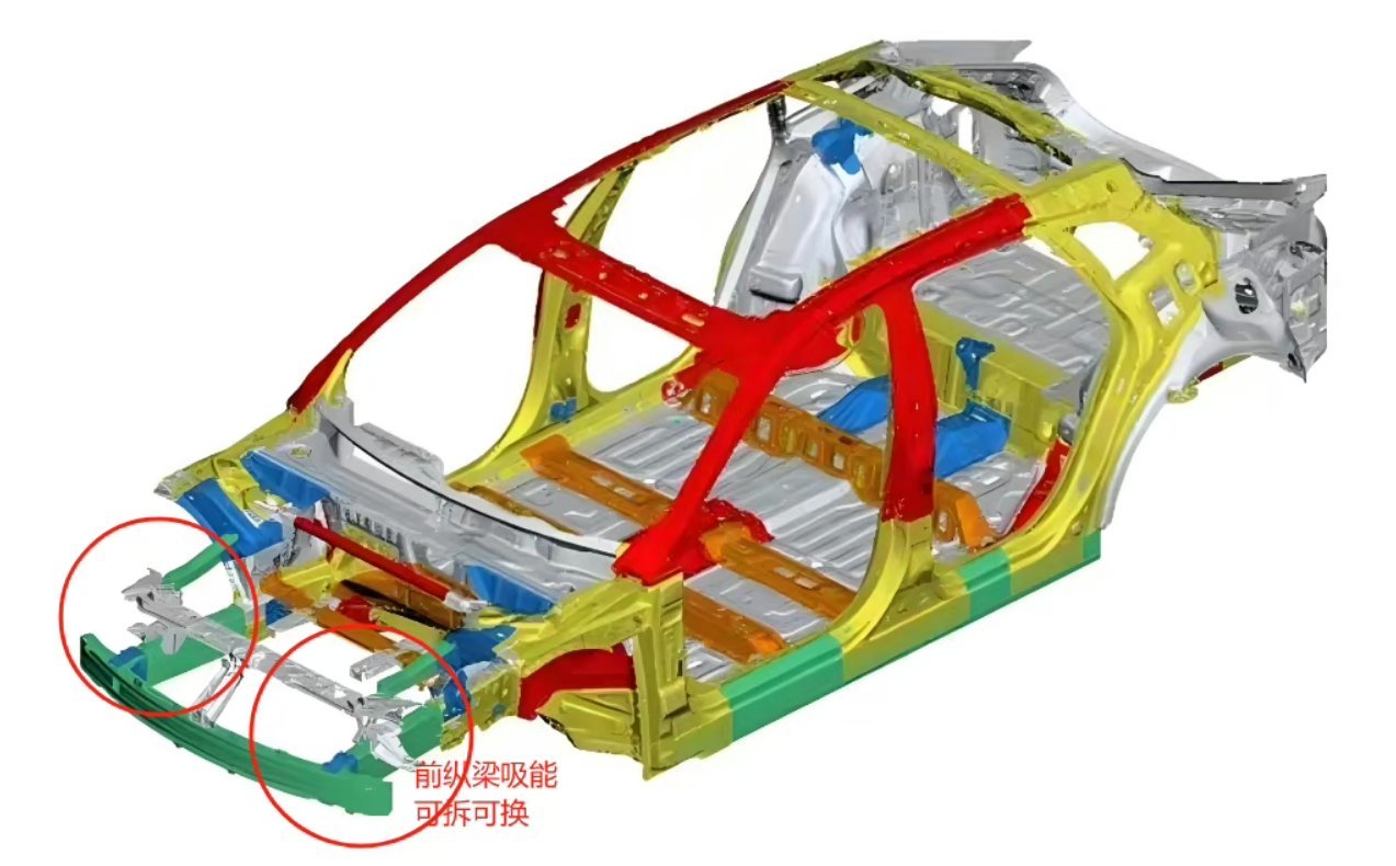 汽车吸能盒的主要作用是降低低速碰撞的车损