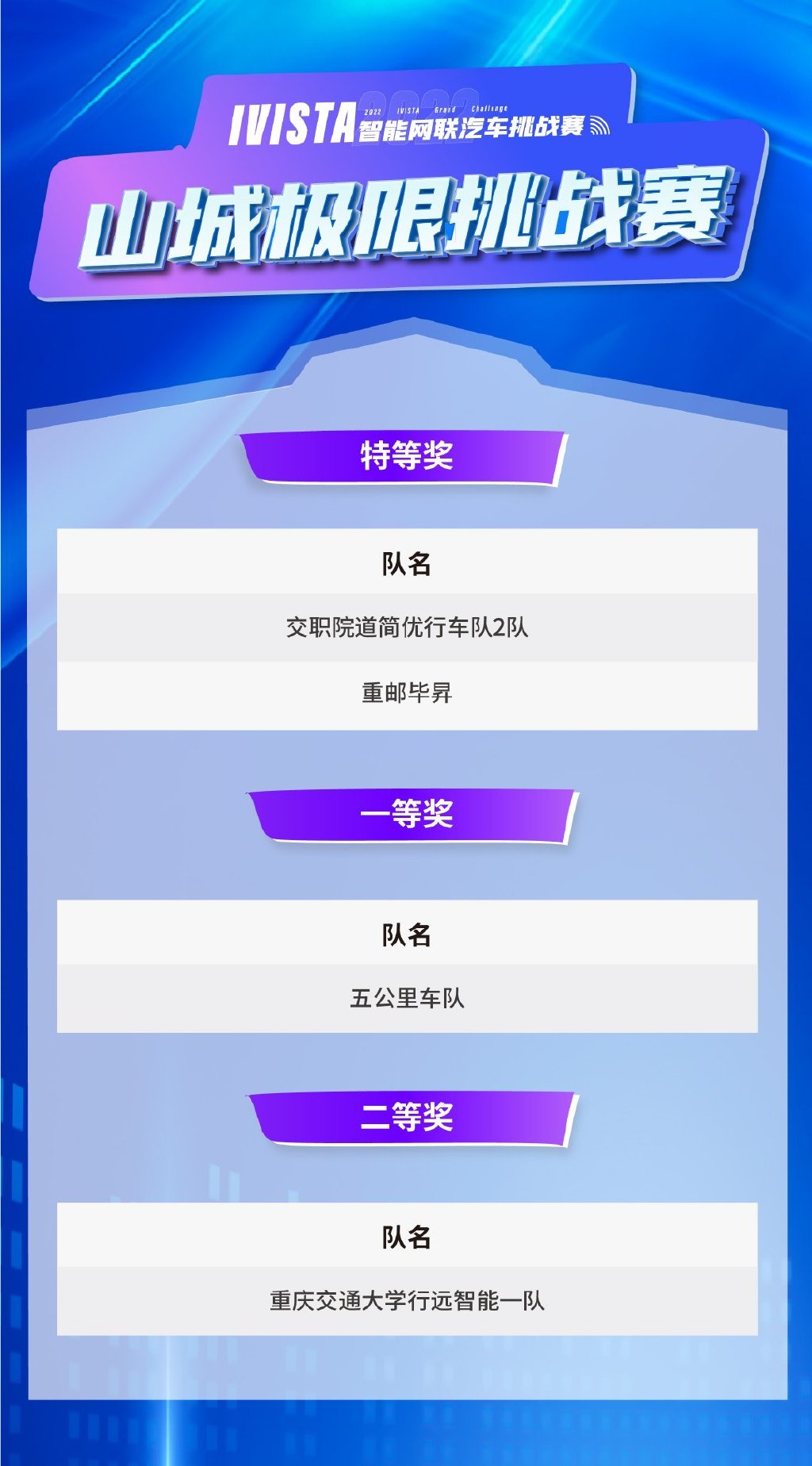 点赞新赛道领跑者，2022 IVISTA智能网联汽车挑战赛为优胜者颁奖休闲区蓝鸢梦想 - Www.slyday.coM