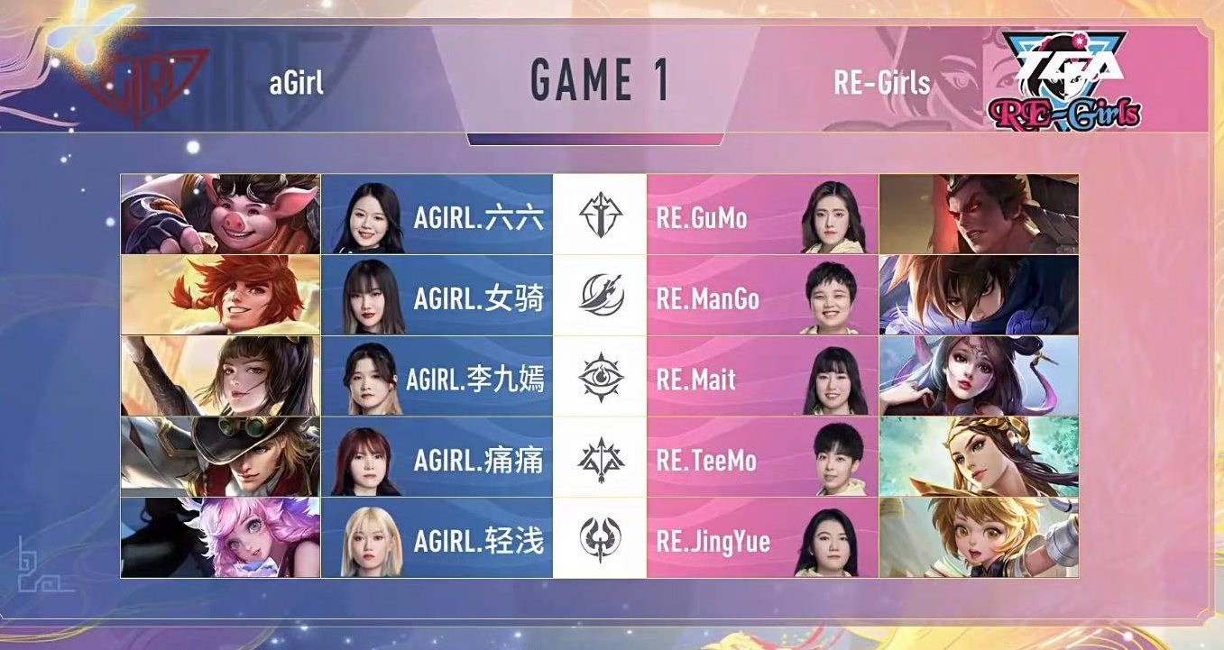 王者荣耀女子赛:agirl18连胜夺得冠军,斗鱼女骑和六六一战封神|王者