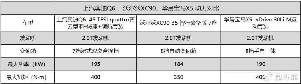 新中产家庭想要的"舒适圈"谁能给?
