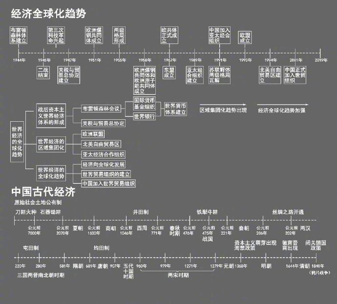 超全超完整的历史时间轴_高清图集_新浪网