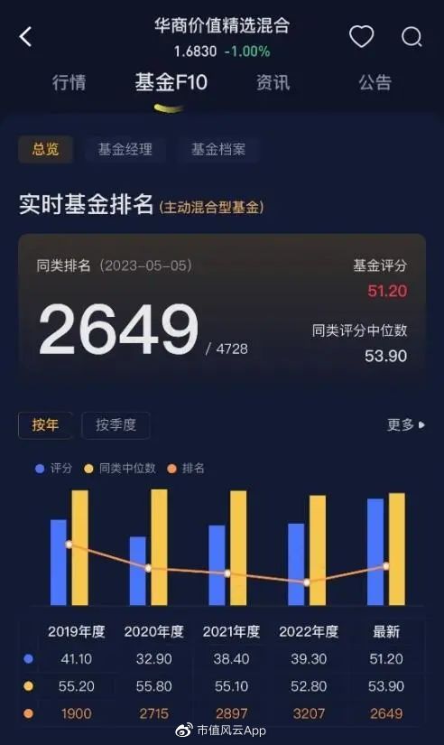 最近14只新基能买不？过往数据告诉你-新基金能赚钱吗