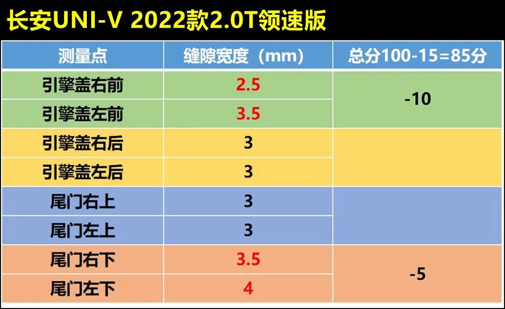 波波测 | 长安UNI-V对比11代本田思域，优势和劣势一样突出