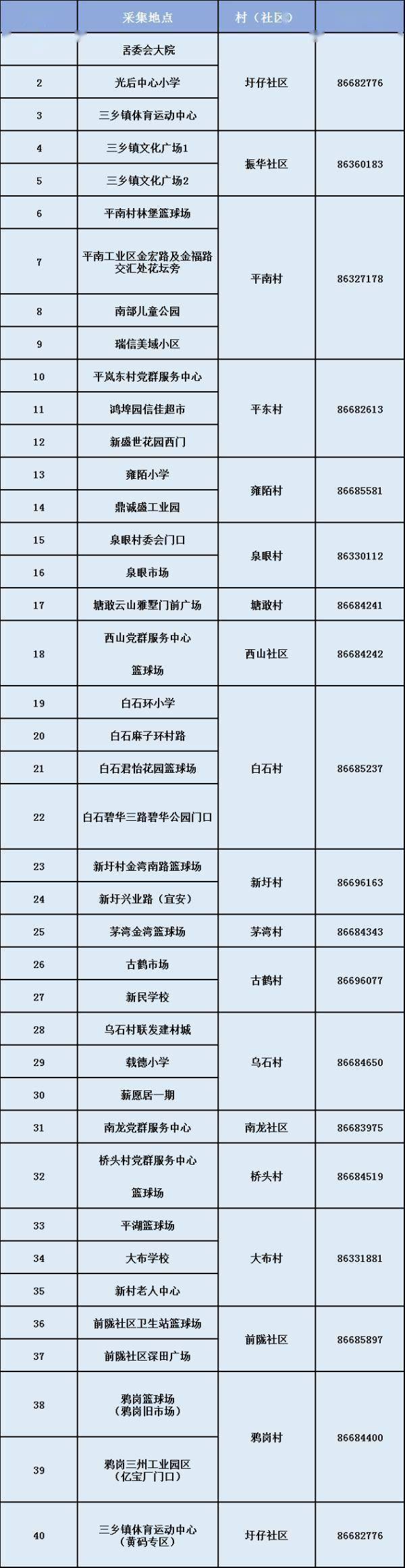 中山病例和珠海8例阳性个案均为奥密克戎变异株感染休闲区蓝鸢梦想 - Www.slyday.coM
