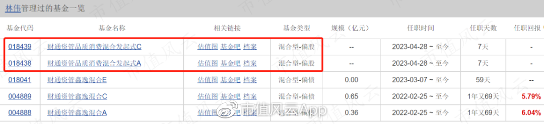 最近14只新基能买不？过往数据告诉你-新基金能赚钱吗
