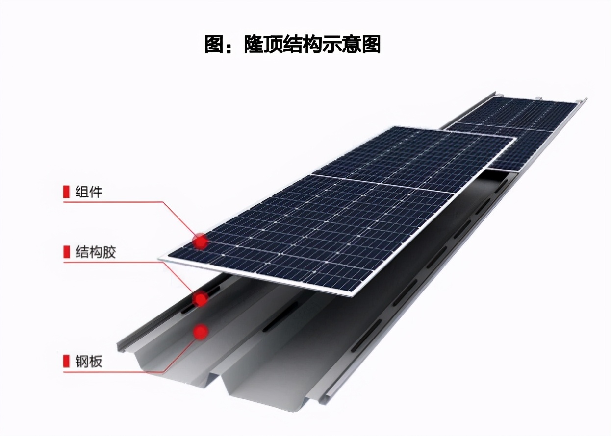 为了稳住股价,光伏龙头竟然带头整活?