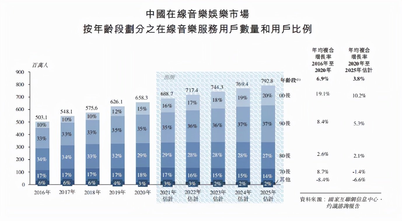 独家版权成为过去式，网易云音乐赴港讲述“云村”新故事休闲区蓝鸢梦想 - Www.slyday.coM