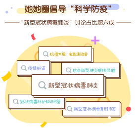 美柚记录疫情下的中国女性：科学抗疫与积极生活并存