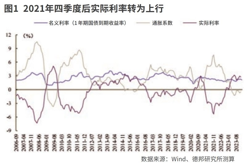 实际利率之辩_新浪财经_新浪网
