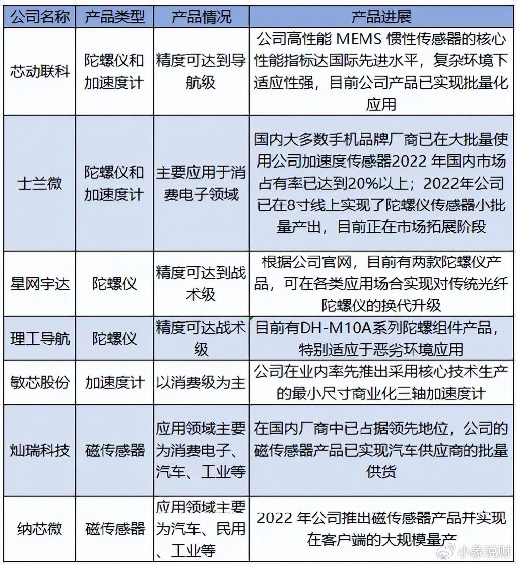 自动驾驶细分龙头毛利率近60比亚迪长城供应商护城河牢固