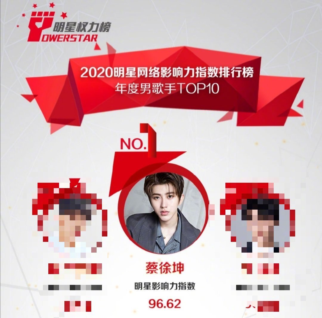 恭喜蔡徐坤获明星权力榜2020年年度男歌手冠军!_高清图集_新浪网