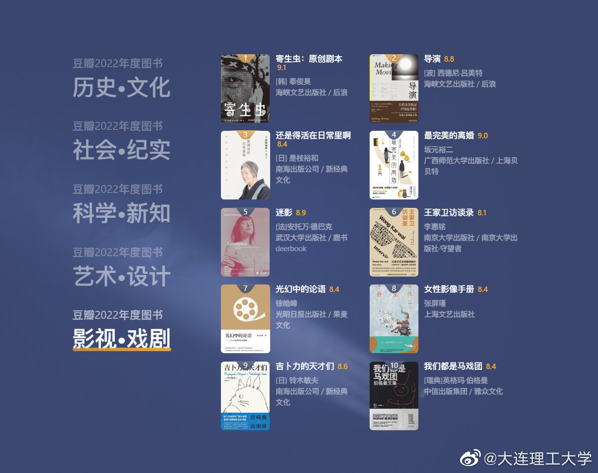 2022豆瓣年度读书榜单公布,你喜爱的书有没有上榜?__财经头条