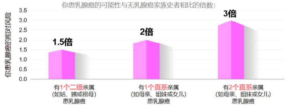 “乳房有结节,一碰就疼!”:这个女性疾病,10女9中招,会变乳腺癌休闲区蓝鸢梦想 - Www.slyday.coM “乳房有结节,一碰就疼!”:这个女性疾病,10女9中招,会变乳腺癌休闲区蓝鸢梦想 - Www.slyday.coM