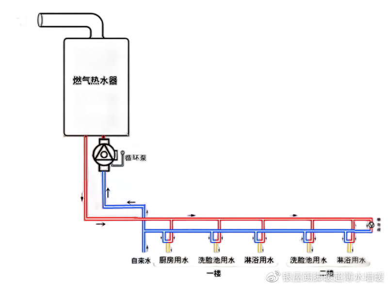 單獨用燃氣熱水器做熱水循環系統圖(有回水管)與燃氣熱水器出水口連接