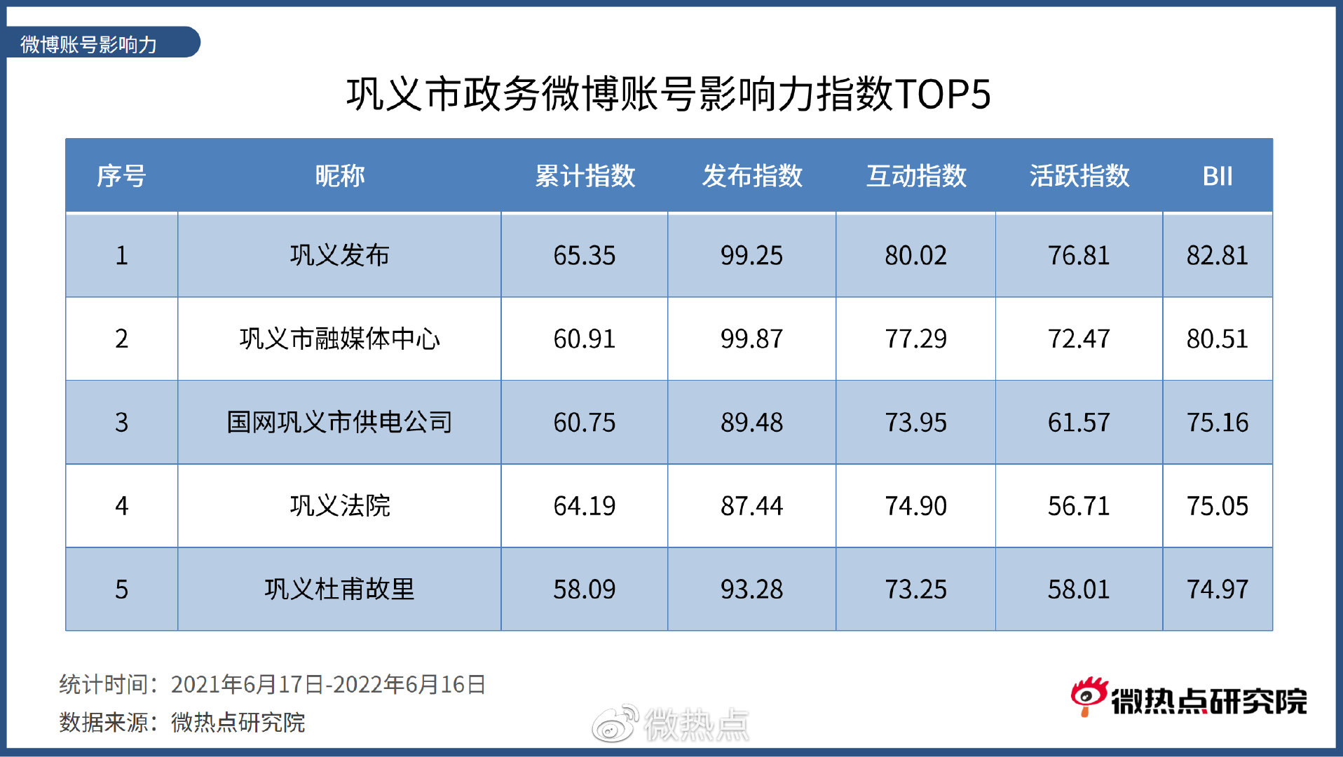 巩义市网络关注度分析报告