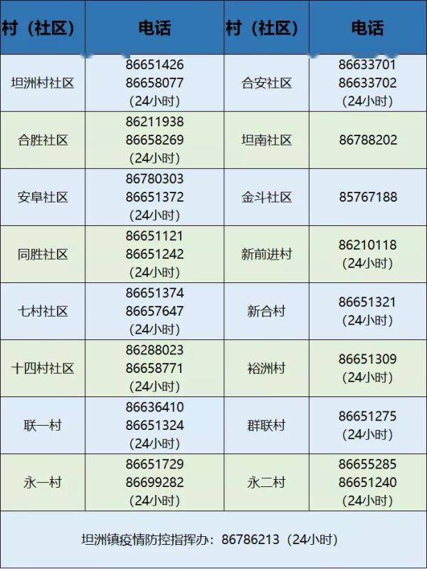 中山病例和珠海8例阳性个案均为奥密克戎变异株感染休闲区蓝鸢梦想 - Www.slyday.coM
