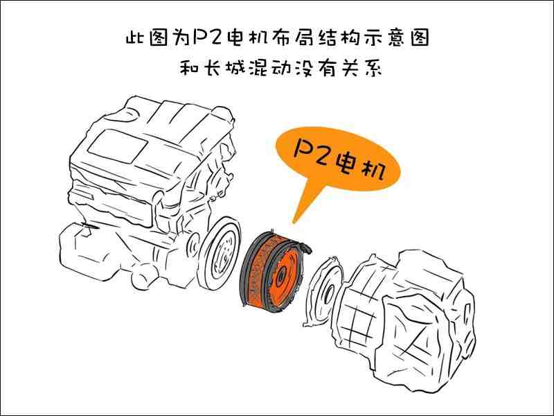 真香警告 长城炮混动与插混不会太远了休闲区蓝鸢梦想 - Www.slyday.coM